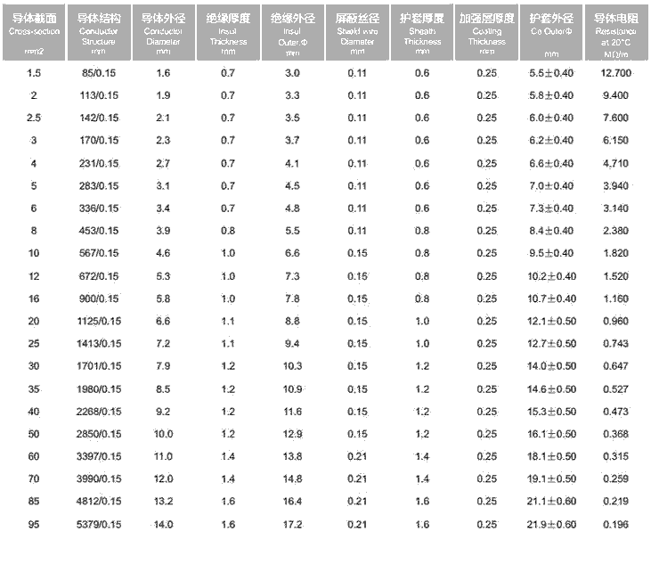 新能源 EVRP-電池充電樁電纜(圖1) 參數.png