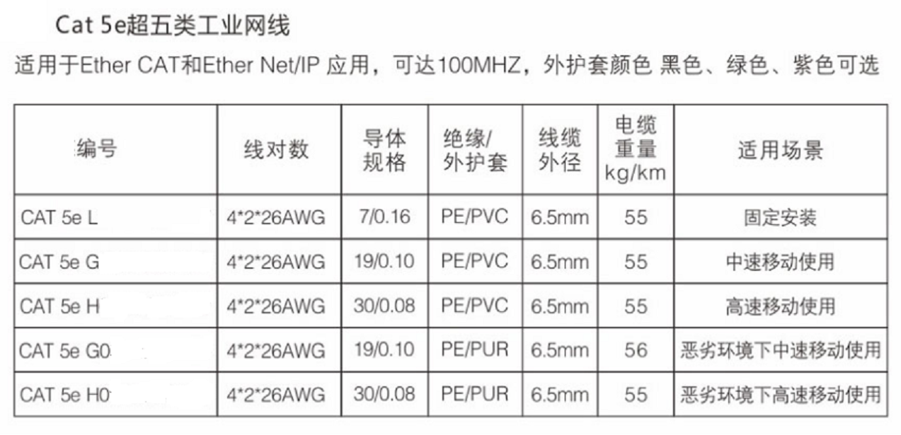 工業相機拖鏈千兆網線(圖1) 1652342709(1).jpg