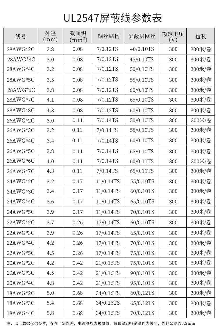 柔軟 阻燃 抗干擾強(qiáng)美標(biāo)UL 2547電源線(圖1) 參數(shù).jpg