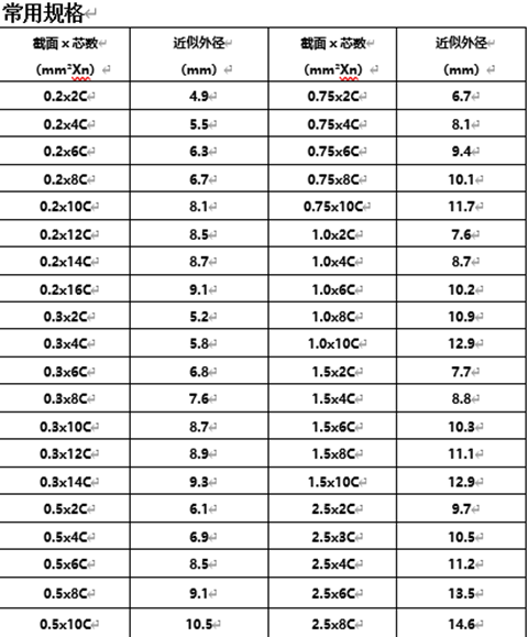 海洋探測 石油勘測2 3 4芯高柔耐折耐磨JT-RVV線纜(圖1) image.png