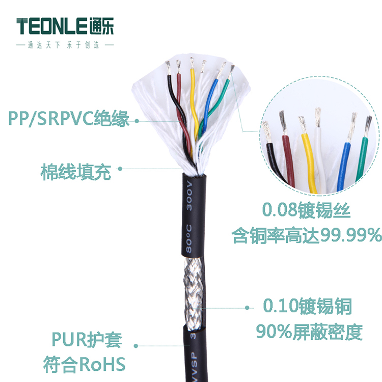 拖鏈電纜用途及常用拖鏈電纜型號